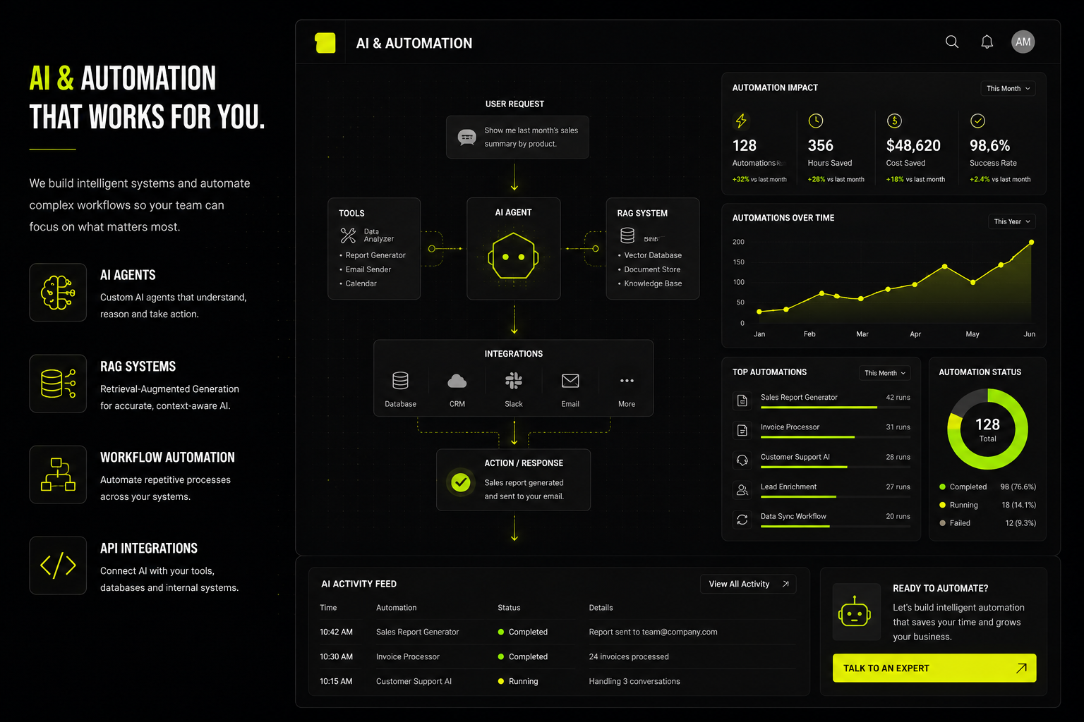 Custom Business Management Platform